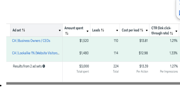 Lead Generation Testing CA Market